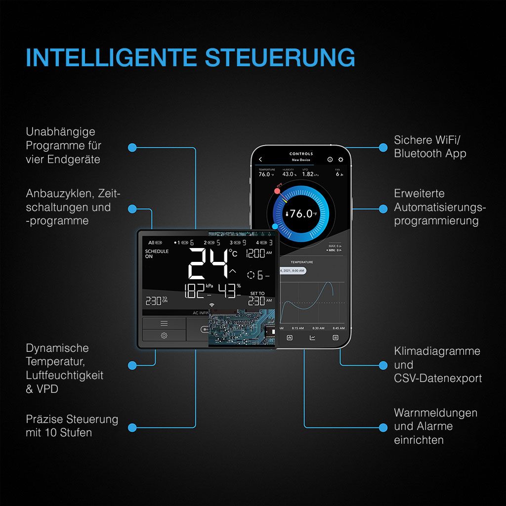 AC Infinity CONTROLLER 69 PRO mit Smartphone-App – intelligente Klimasteuerung für Growräume mit Temperatur-, Luftfeuchte- und VPD-Regelung, WiFi- und Bluetooth-Steuerung, erweiterte Automatisierungsprogramme und präzise 10-Stufen-Steuerung.