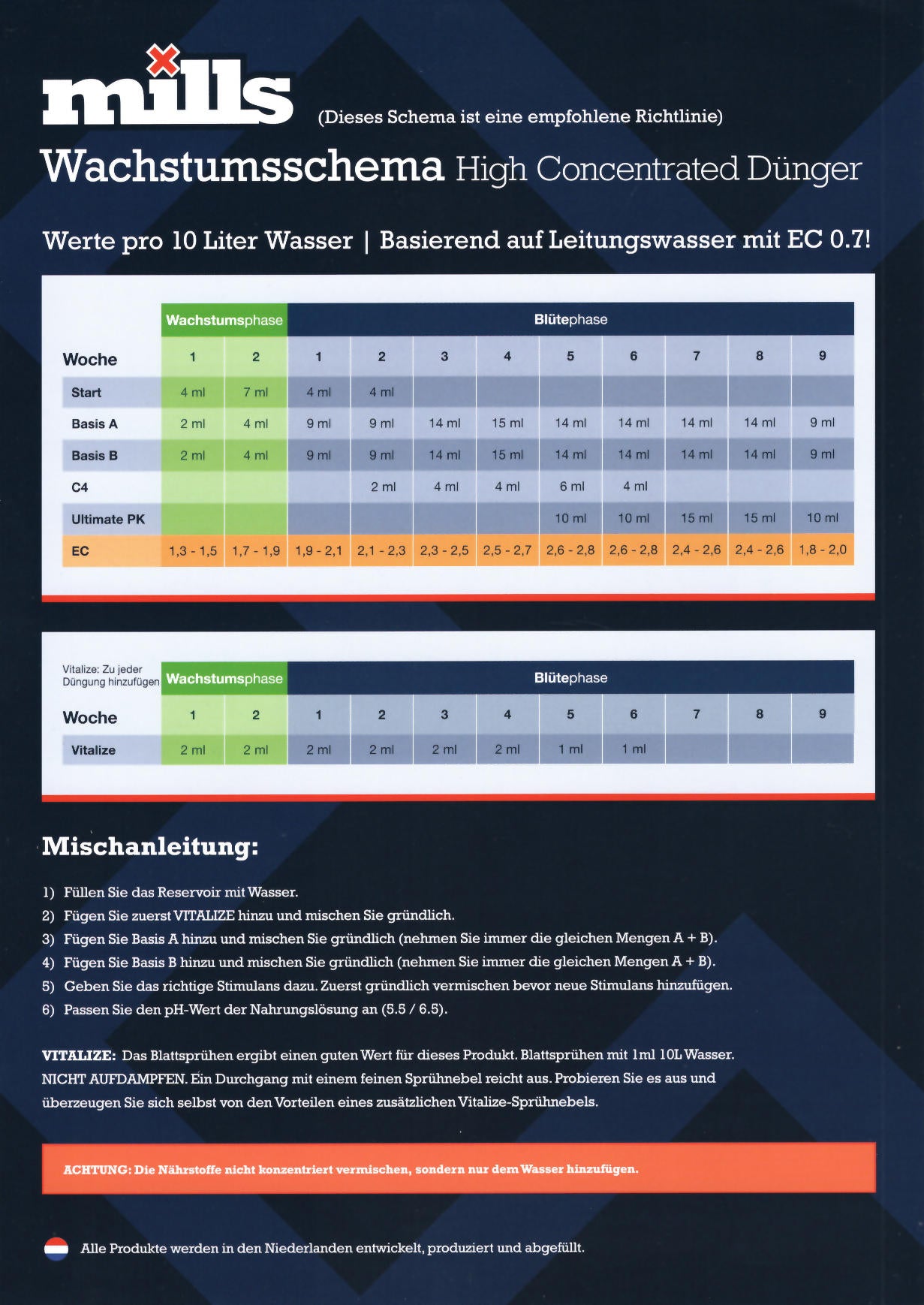 Anwendungsschema für Mills Wachstumsdünger mit Anleitung für Dosierung pro 10 Liter Wasser und Anpassung des EC-Werts, ideal für professionelle und Hobbygärtner.