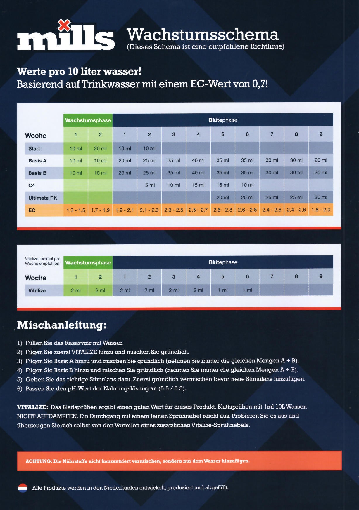 Wachstumsschema für Mills Basis A+B Nährstofflösung mit Anleitung für die Anwendung in der Wachstums- und Blütephase, angepasst für 10 Liter Wasser und basierend auf einem EC-Wert von 0,7.