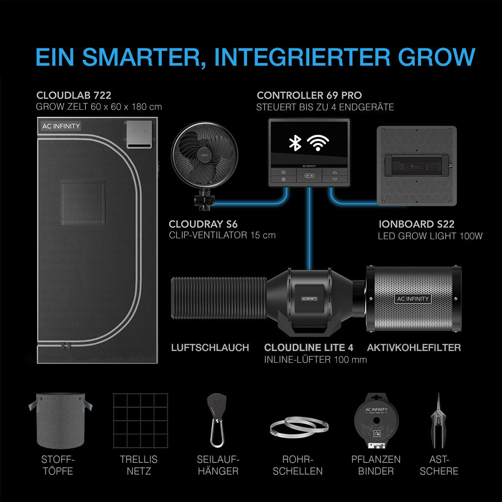 Übersicht der Komponenten im AC Infinity Grow-Zelt-Set: Zelt, Controller 69 PRO, LED-Licht, Lüfter, Aktivkohlefilter, Stofftöpfe und Zubehör.