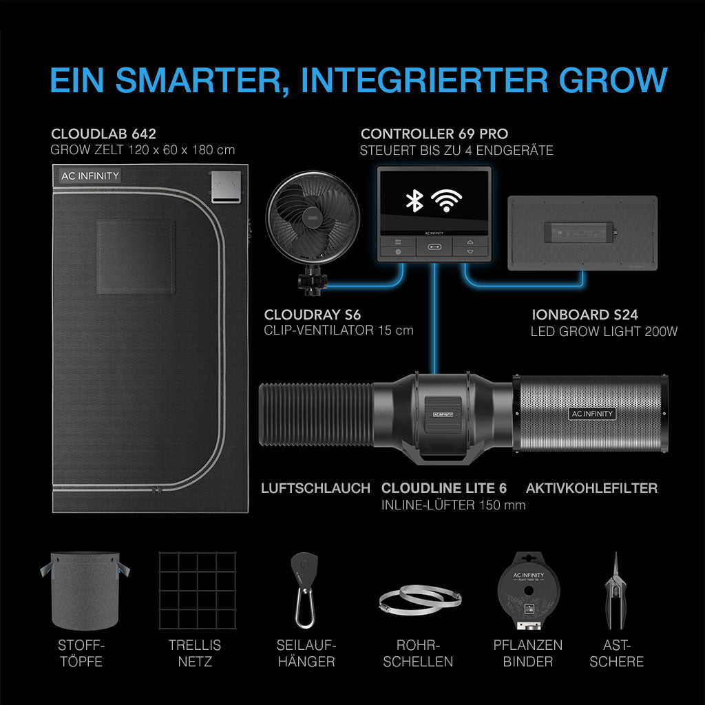 Übersicht der Komponenten des AC Infinity Advance Grow Zelt-Systems 60x120x180 cm, inklusive Controller 69 PRO und leistungsstarkem LED-Board.