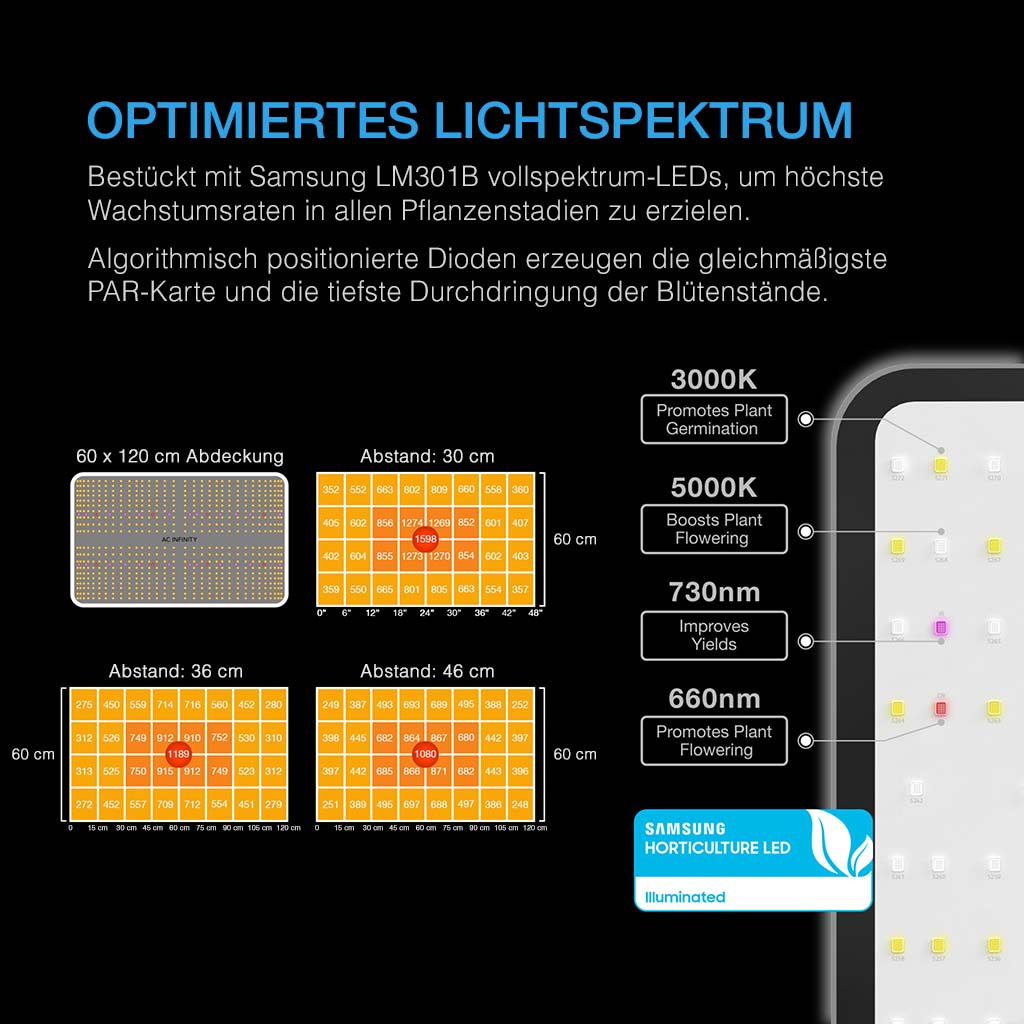 Samsung LM301B LED-Dioden mit optimiertem Lichtspektrum für alle Wachstumsphasen im AC Infinity Grow Zelt 60x120x180 cm.