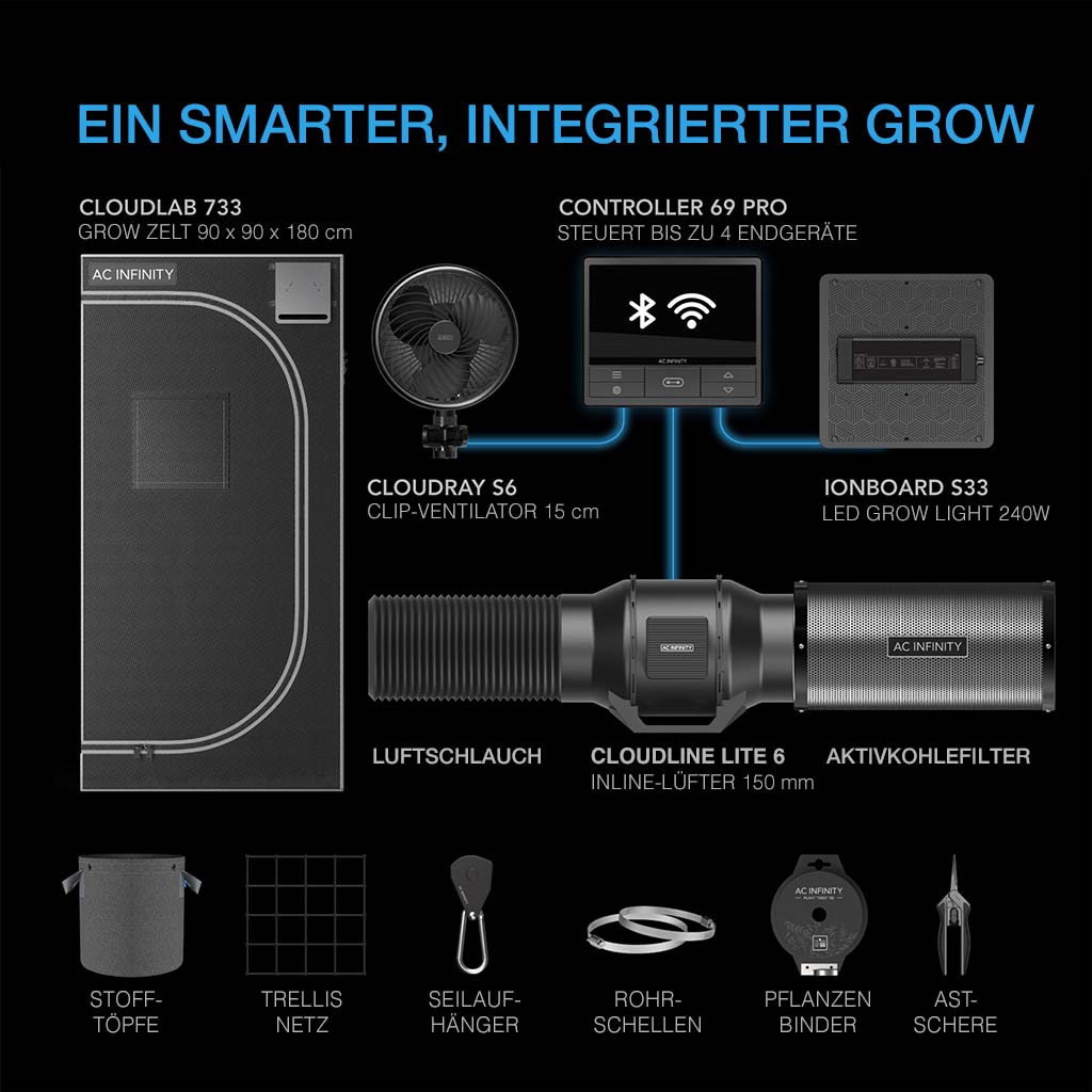 Übersicht des AC Infinity Grow-Zelt-Sets mit Controller 69 PRO, LED Grow Light, Ventilator und Aktivkohlefilter, ideal für den Indoor-Grow.