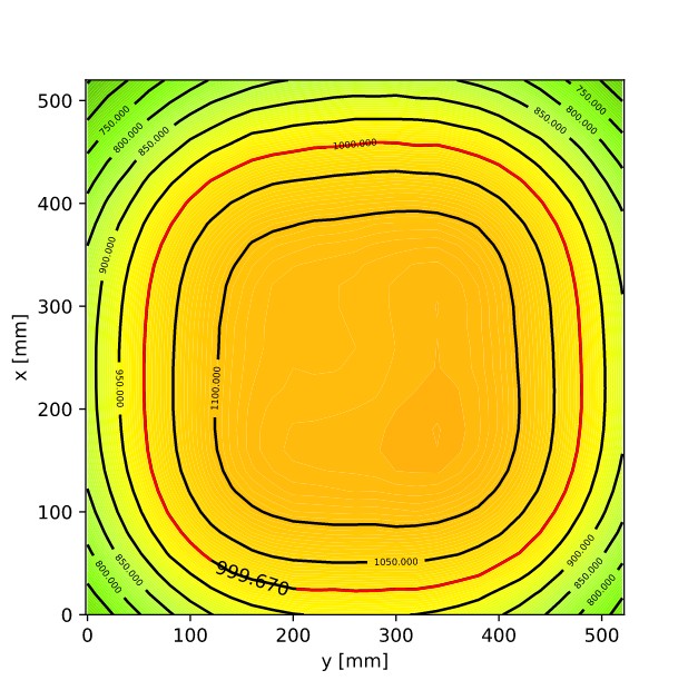 Beleuchtungsfeld-Messdiagramm des BloomStar Fluxshield Babo 450E, visualisiert die Lichtverteilung und Intensität, technisches Diagramm für optimales Pflanzenwachstum