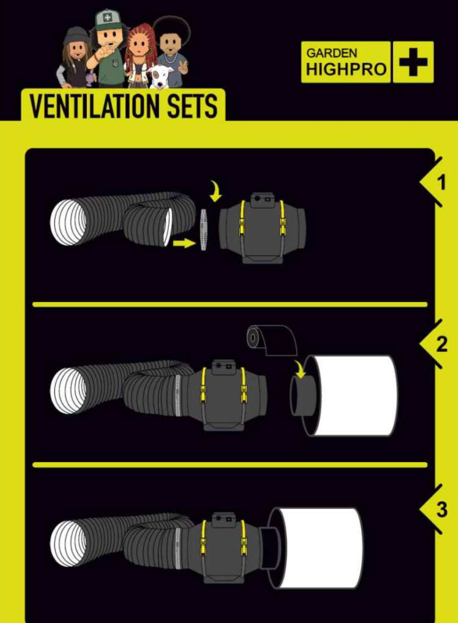 Schritt-für-Schritt-Darstellung der Installation des Belüftungssystems für die Growbox mit Aktivkohlefilter und Abluftschlauch.
