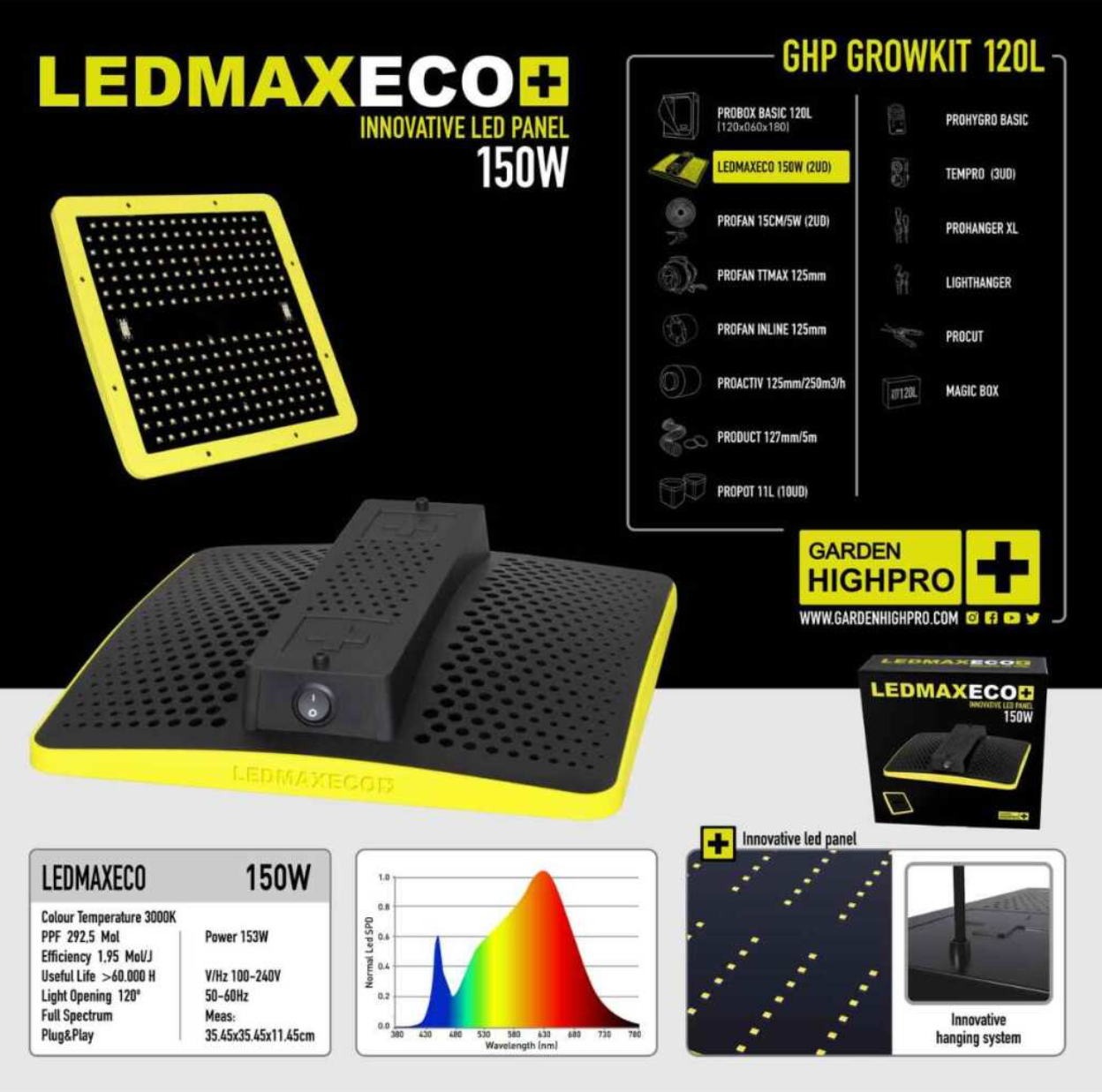 Zwei LEDMAXECO 150W LED-Panels mit Vollspektrum-Licht für optimale Pflanzenbeleuchtung im 120x60 Growbox-Set.